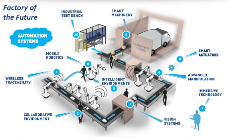 ANMOPYC y la Industria 4.0